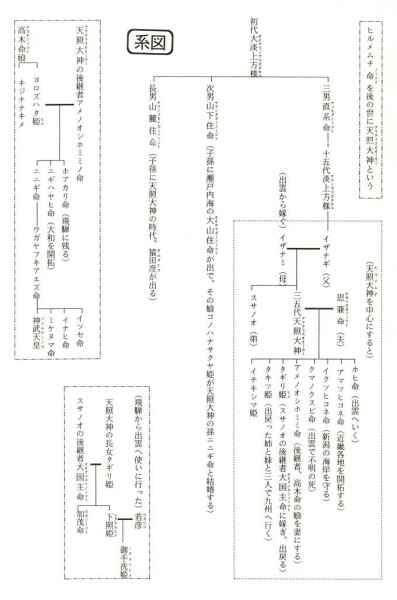 日本人のルーツとなる系図
